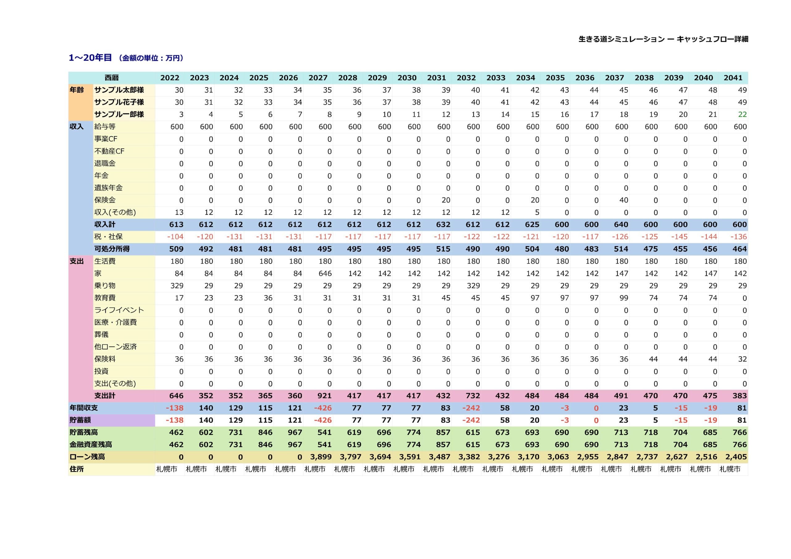 ライフプランシートサンプル