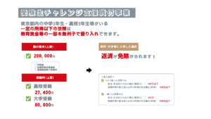 東京都受験生チャレンジ支援貸付事業