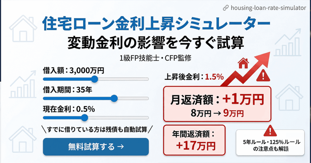 housing-loan-rate-simulator