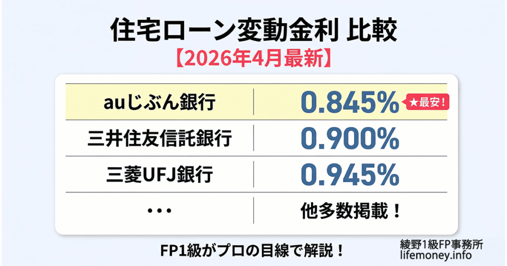 housing-loan-interest-rate