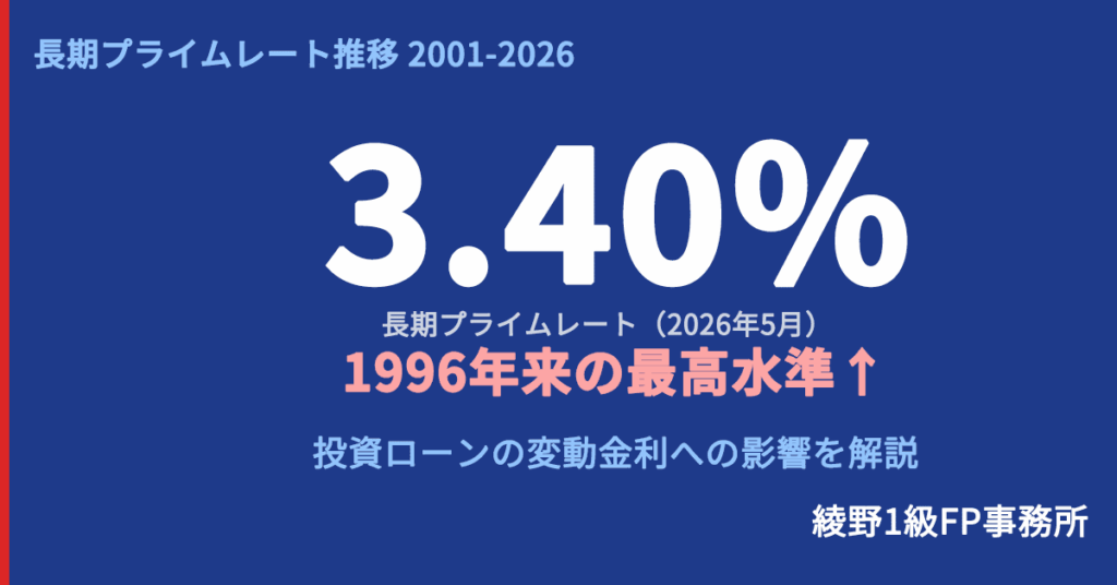 long-term-prime-rate