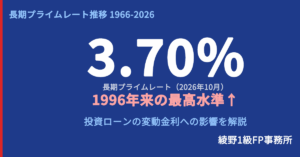 long-term-prime-rate
