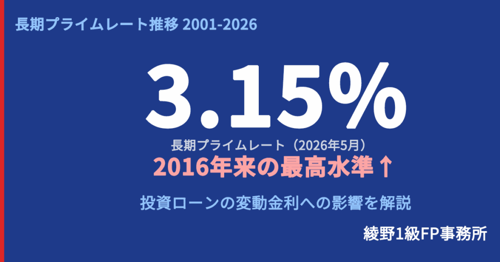 long-term-prime-rate