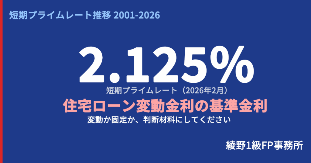 short-term-prime-rate