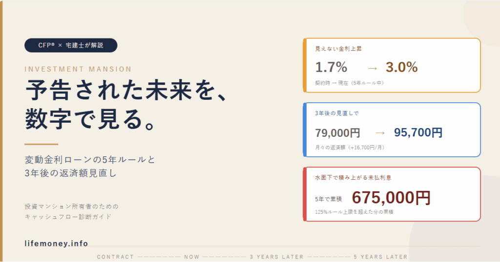 金利上昇で、投資マンションの持ち出しはいくら増える?3年後の見直しに備える【CFP解説】