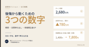 投資マンションを買って後悔している所有者様へ。次の一手を数字で考える方法【CFP解説】